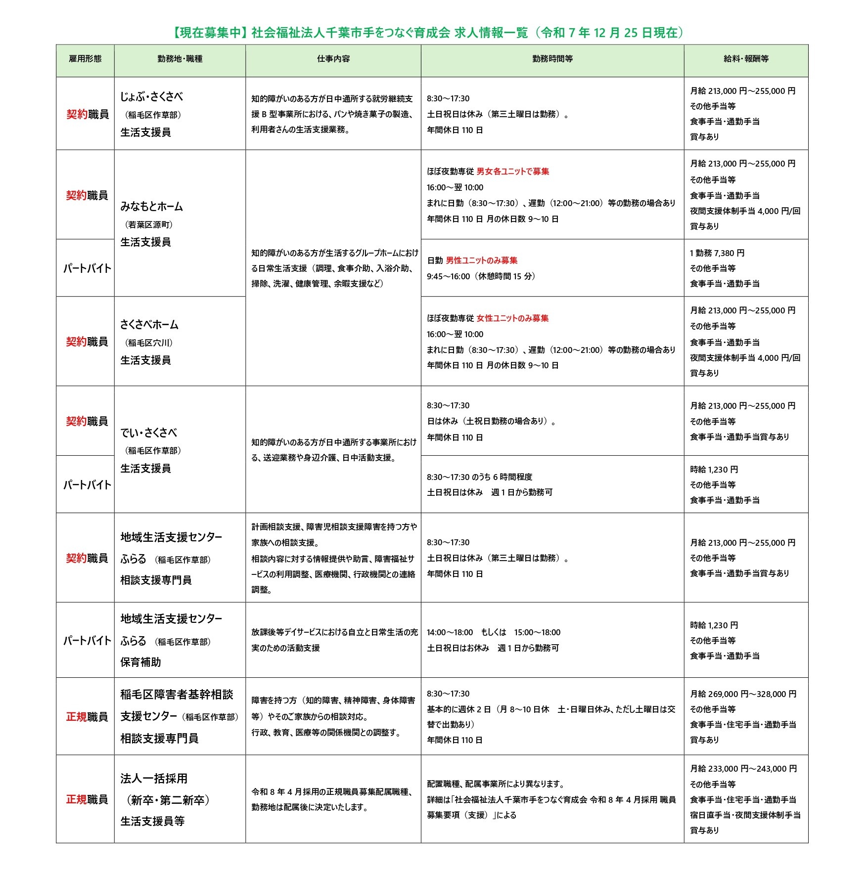 社会福祉法人千葉市手をつなぐ育成会求人情報一覧_251225